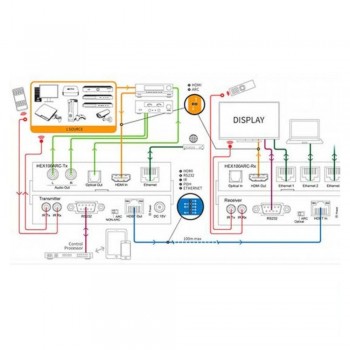 EXTENSOR HDMI  HDBASE 100 (4K HASTA 70M). BLUSTREAM HEX-100ARC-KIT.