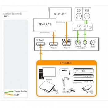 DISTRIBUIDOR DE HDMI 4K 1 ENTRADA A 2 SALIDAS. BLUSTREAM SP12AB.